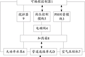 化学清洗监控装置