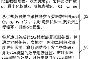 基于离线强化学习的供热控制方法及系统