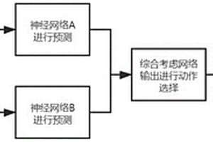 基于深度强化学习的车辆自动循迹驾驶方法