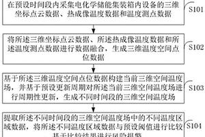 电化学储能集装箱的三维温度场动态重构方法及装置