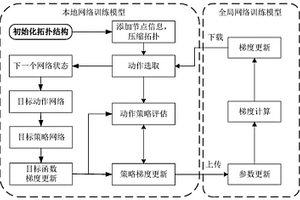 基于异步深度强化学习的无线传感器网络拓扑优化方法