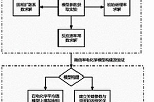 基于实验类比法的高倍率工况电化学模型建模方法