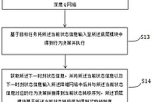 基于分层深度强化学习模型的机器人行为决策方法及设备