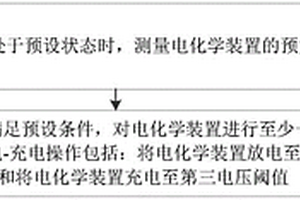 电化学装置管理方法、电子设备、充电装置及存储介质