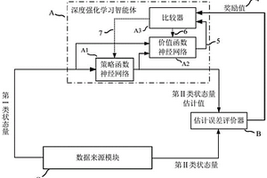 基于深度强化学习的车辆行驶状态估计系统及方法