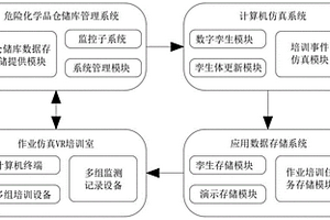 危险化学品仓储作业安全技能VR培训系统
