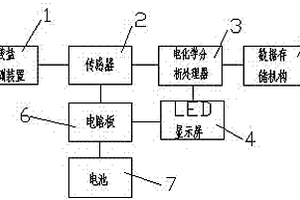 便携式硝酸盐检测仪