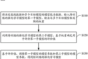 强化学习模型的训练方法、能耗确定方法和装置
