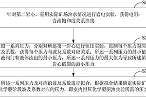 室内恒压化学驱驱油实验的压力确定设备及方法