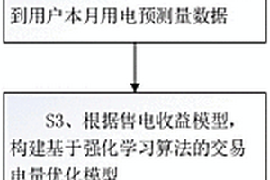 基于强化学习算法的交易电量优化方法