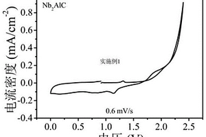 电化学一站式制备铝离子电池用Mxenes正极材料的方法