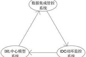 基于强化学习的数据中心能效优化方法和系统