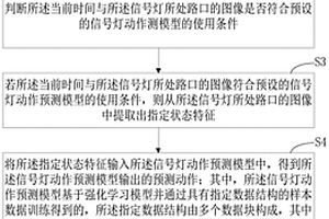 基于强化学习模型的信息控制方法、装置和计算机设备