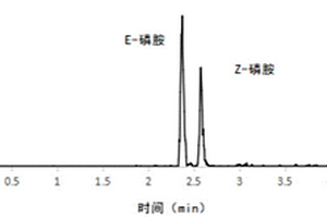 分离检测磷胺异构体的方法