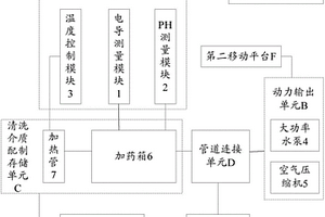 组合式化学清洗监控装置