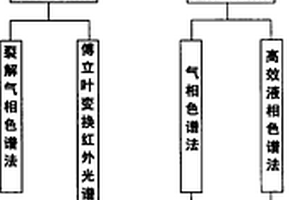 犯罪现场微量木屑综合检测方法