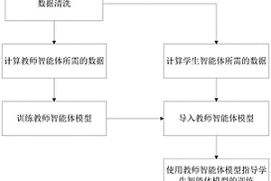 基于教师-学生模型和强化学习的做市方法