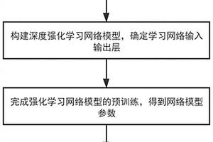 基于深度强化学习的工业机器人位姿精度在线补偿方法