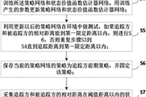 基于强化学习的目标追踪的训练方法、追踪方法