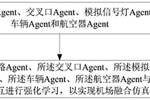 基于Muti-Agent与强化学习的机场融合仿真方法