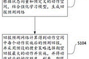 基于强化学习的风控模型构建方法及装置