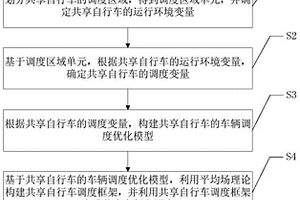 基于深度强化学习的共享自行车调度方法
