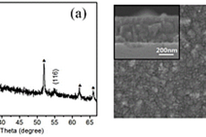 Fe<sub>2</sub>O<sub>3</sub>薄膜电极的制备方法及其在光电化学葡萄糖传感器的应用