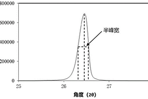 电化学装置和电子装置
