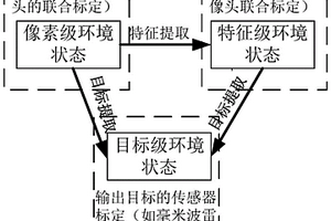 基于深度强化学习的多传感器在线标定方法及系统