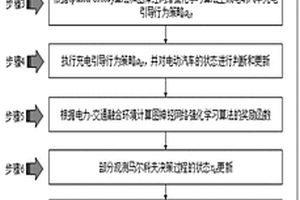 基于图神经网络强化学习的电动汽车充电引导优化方法