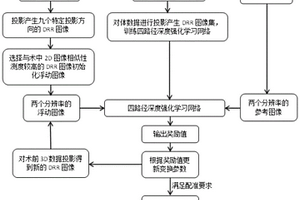 基于深度强化学习的3D/2D医学图像配准方法