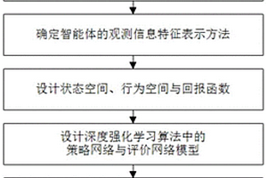 基于图神经网络的强化学习集群蜂拥控制方法