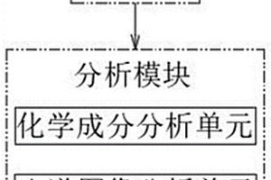 植物叶片氮含量检测方法及系统