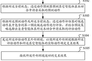 基于认知的智能体强化学习方法、装置、系统、计算机设备及存储介质