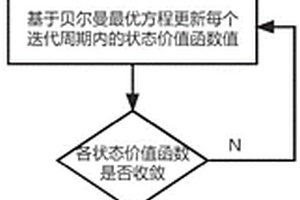 移动边缘计算中基于强化学习的服务迁移方法