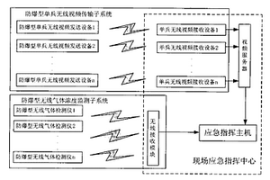 危险化学品泄漏事故应急联动监控系统及其方法