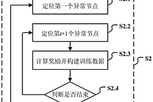 基于强化学习的网络链路性能指标异常定位方法
