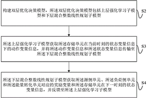 基于双层强化学习的多能园区调度方法及系统