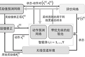 基于多智能体深度强化学习的MU-MISO混合预编码设计方法