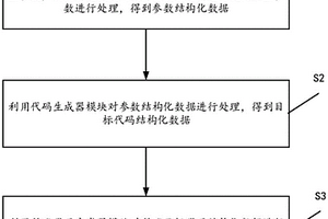 强化学习模型构建方法及系统