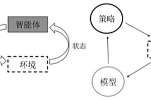 基于ARS强化学习算法的行星飞行避障制导方法