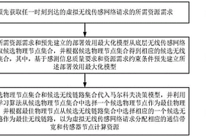 基于强化学习的虚拟无线传感网络资源分配方法、系统、电子设备及计算机可读存储介质