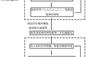 基于深度强化学习的电路自动3D打印方法