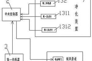典型化学污染物回、排风高效快速净化系统及控制方法