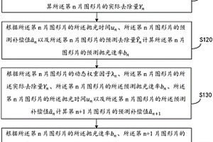 化学机械抛光的优化方法及装置