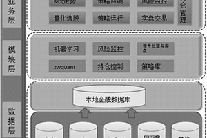 基于深度强化学习的期货量化交易系统