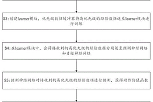 基于对抗架构的强化学习方法
