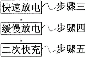 提高磷酸铁锂电池综合电化学性能的化成方法