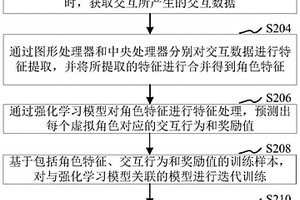 强化学习模型处理方法、装置、计算机设备和存储介质