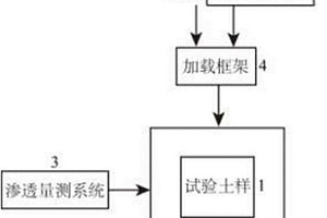 化学-力学耦合作用下的渗流固结仪